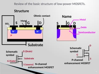 Mosfet Labeled Presentation on assignment on MOSFET.pptx