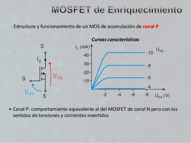 Mosfet_Funcionamiento