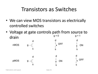 Metal Insulator Semiconductor devices | PPTX