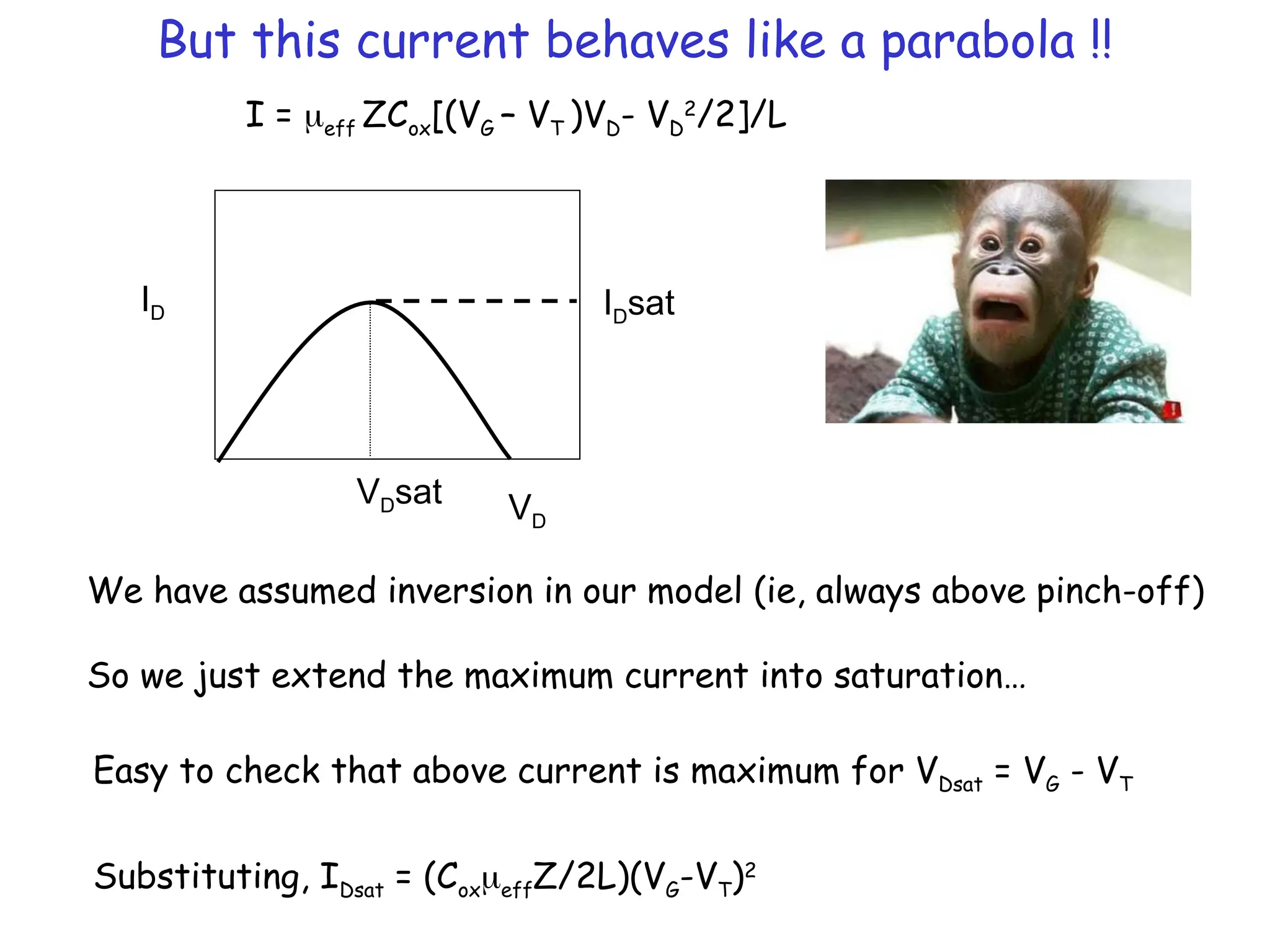 But this current behaves like a parabola !!
ID
VD
IDsat
VDsat
I = eff ZCox[(VG – VT )VD- VD
2
/2]/L
We have assumed inversion in our model (ie, always above pinch-off)
So we just extend the maximum current into saturation…
Easy to check that above current is maximum for VDsat = VG - VT
Substituting, IDsat = (CoxeffZ/2L)(VG-VT)2
 