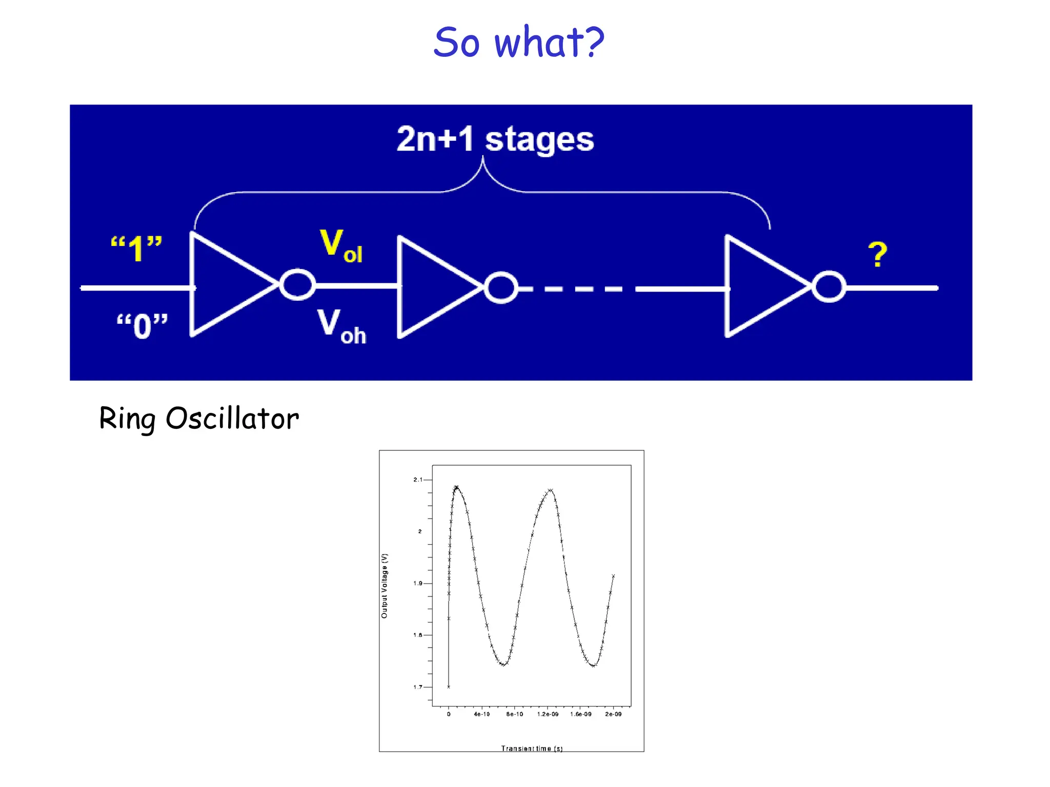 So what?
Ring Oscillator
 