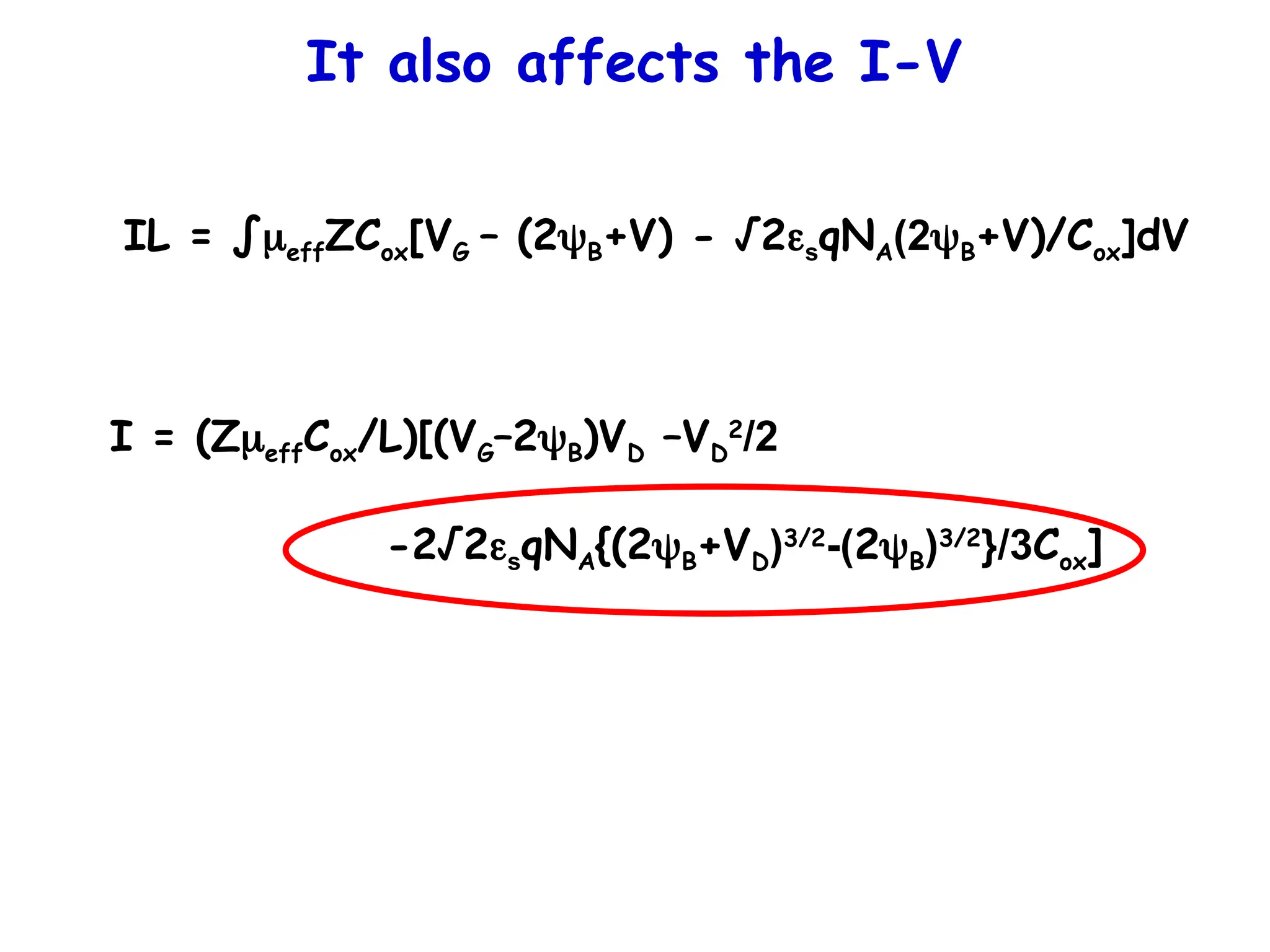 It also affects the I-V
IL = ∫effZCox[VG – (2B+V) - √2sqNA(2B+V)/Cox]dV
I = (ZeffCox/L)[(VG–2B)VD –VD
2
/2
-2√2sqNA{(2B+VD)3/2
-(2B)3/2
}/3Cox]
 