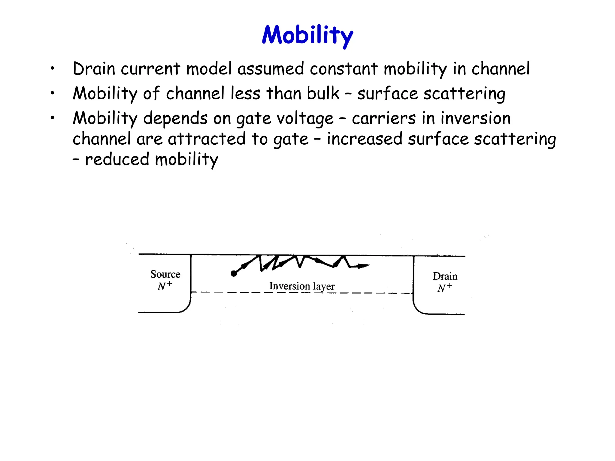 Mobility
• Drain current model assumed constant mobility in channel
• Mobility of channel less than bulk – surface scattering
• Mobility depends on gate voltage – carriers in inversion
channel are attracted to gate – increased surface scattering
– reduced mobility
 