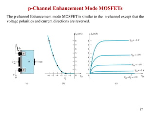 Metal oxide semiconductor field effect transistor ppt | PPT