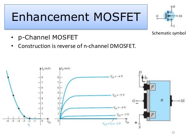 E mosfet