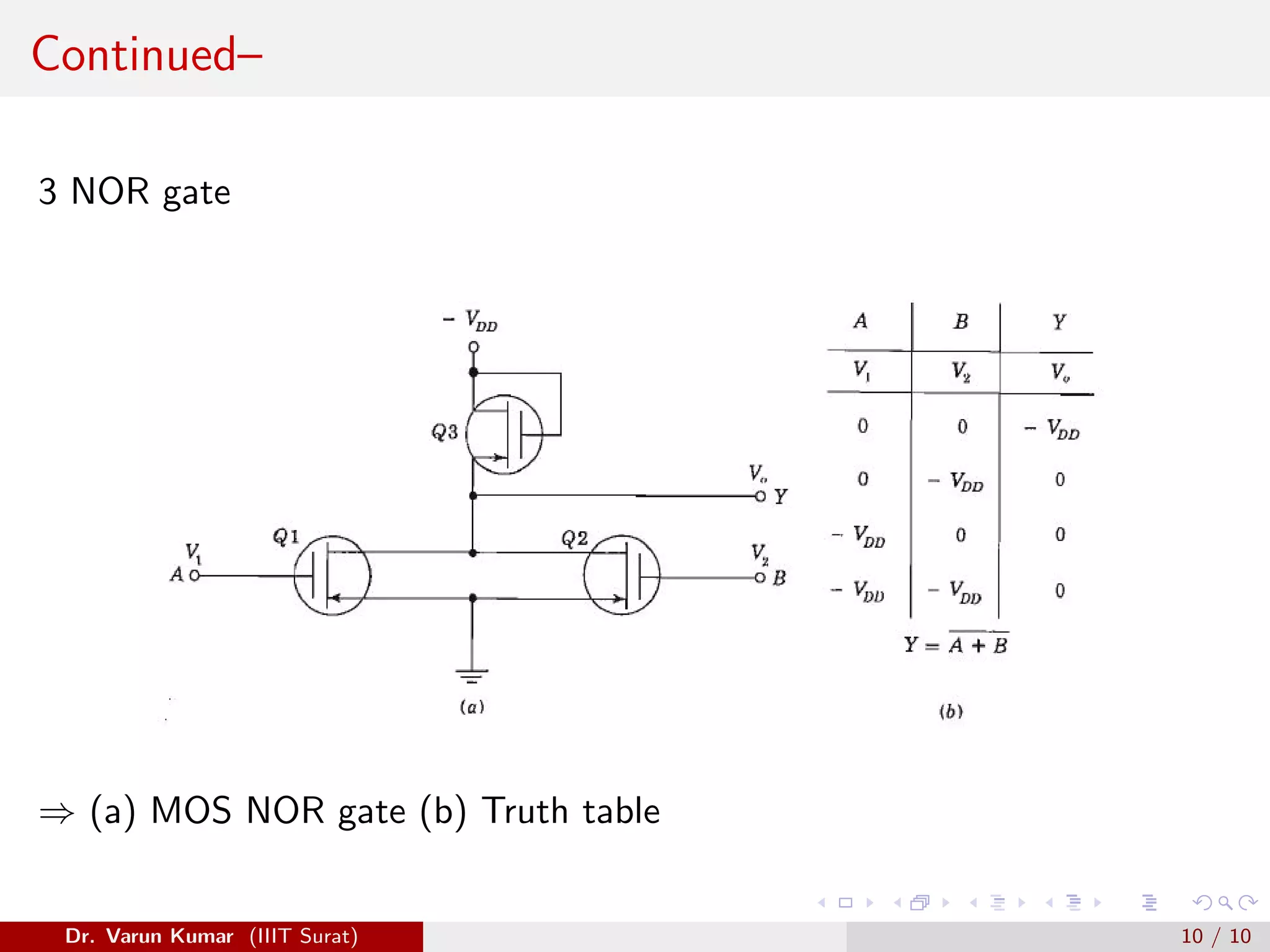Continued–
3 NOR gate
⇒ (a) MOS NOR gate (b) Truth table
Dr. Varun Kumar (IIIT Surat) 10 / 10
 