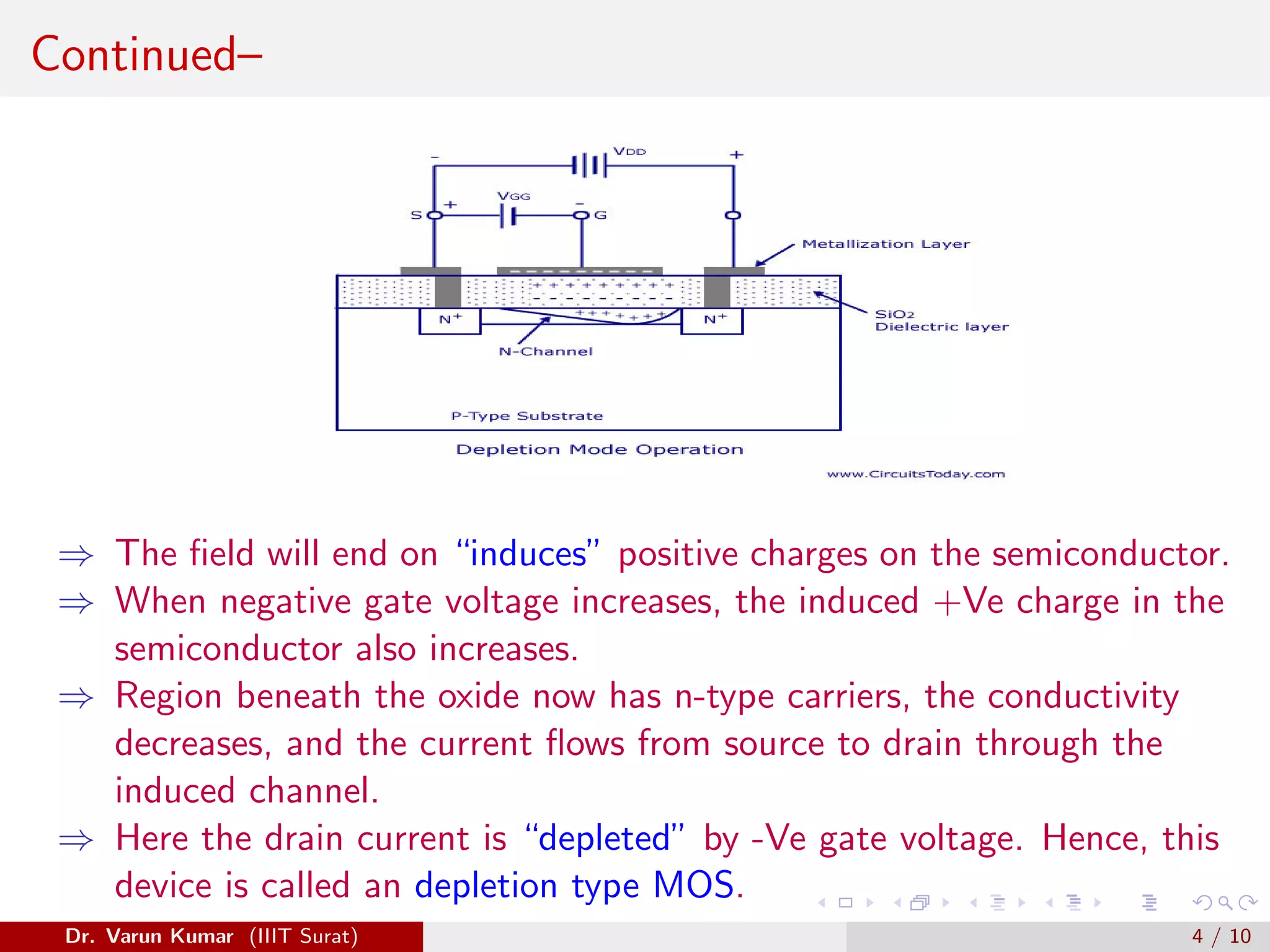 Continued–
⇒ The field will end on “induces” positive charges on the semiconductor.
⇒ When negative gate voltage increases, the induced +Ve charge in the
semiconductor also increases.
⇒ Region beneath the oxide now has n-type carriers, the conductivity
decreases, and the current flows from source to drain through the
induced channel.
⇒ Here the drain current is “depleted” by -Ve gate voltage. Hence, this
device is called an depletion type MOS.
Dr. Varun Kumar (IIIT Surat) 4 / 10
 