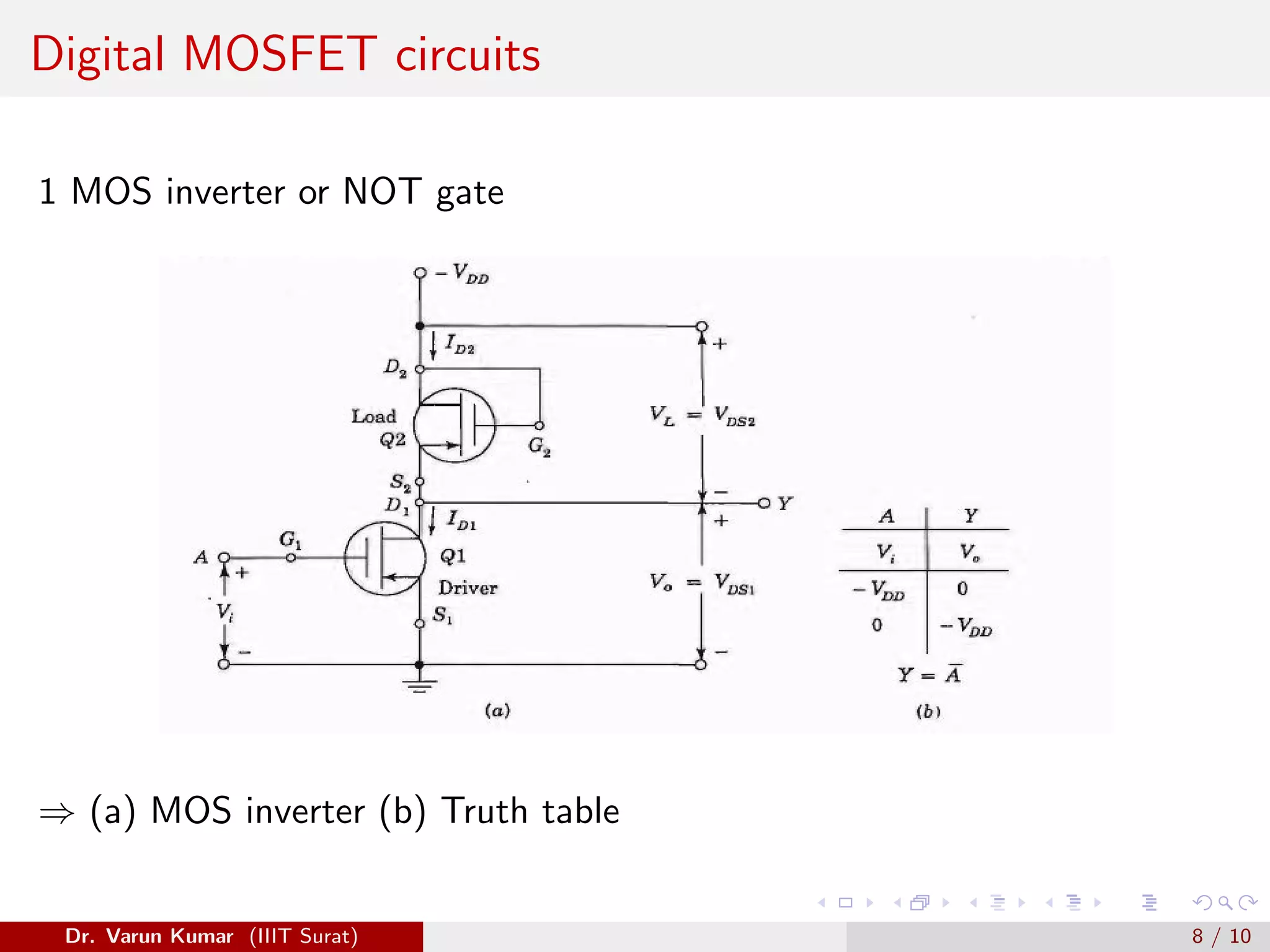 Digital MOSFET circuits
1 MOS inverter or NOT gate
⇒ (a) MOS inverter (b) Truth table
Dr. Varun Kumar (IIIT Surat) 8 / 10
 