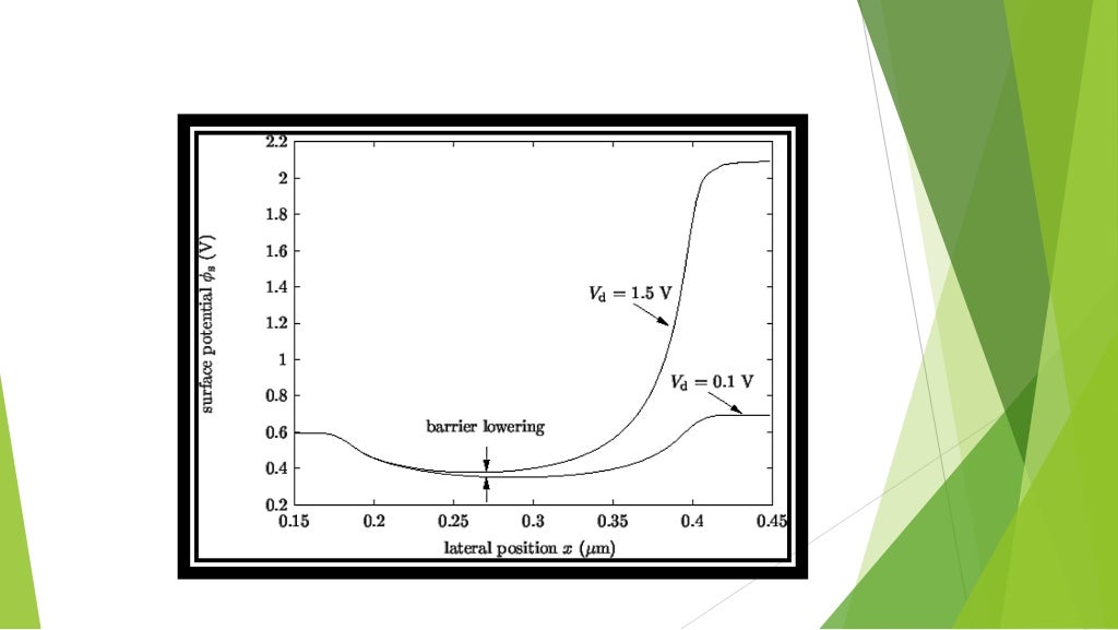 Short Channel Effect In MOSFET