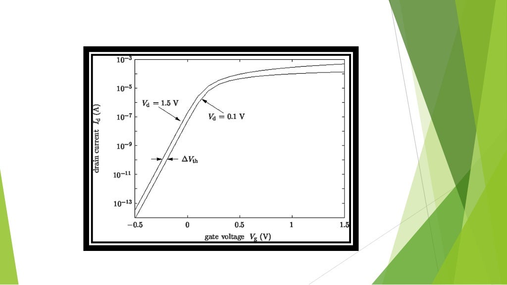 Short Channel Effect In MOSFET