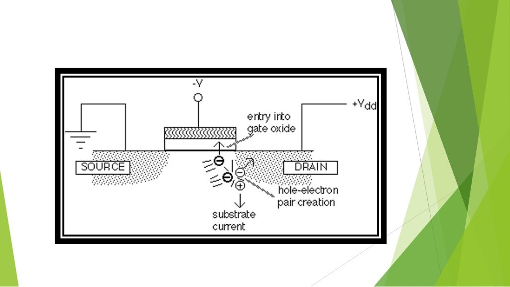 Short Channel Effect In MOSFET