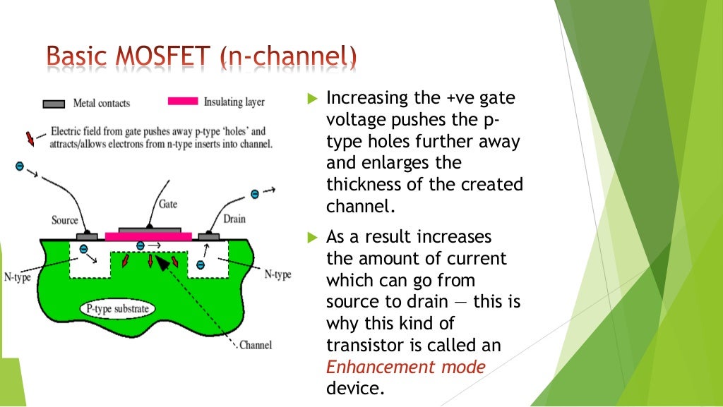 Short Channel Effect In MOSFET