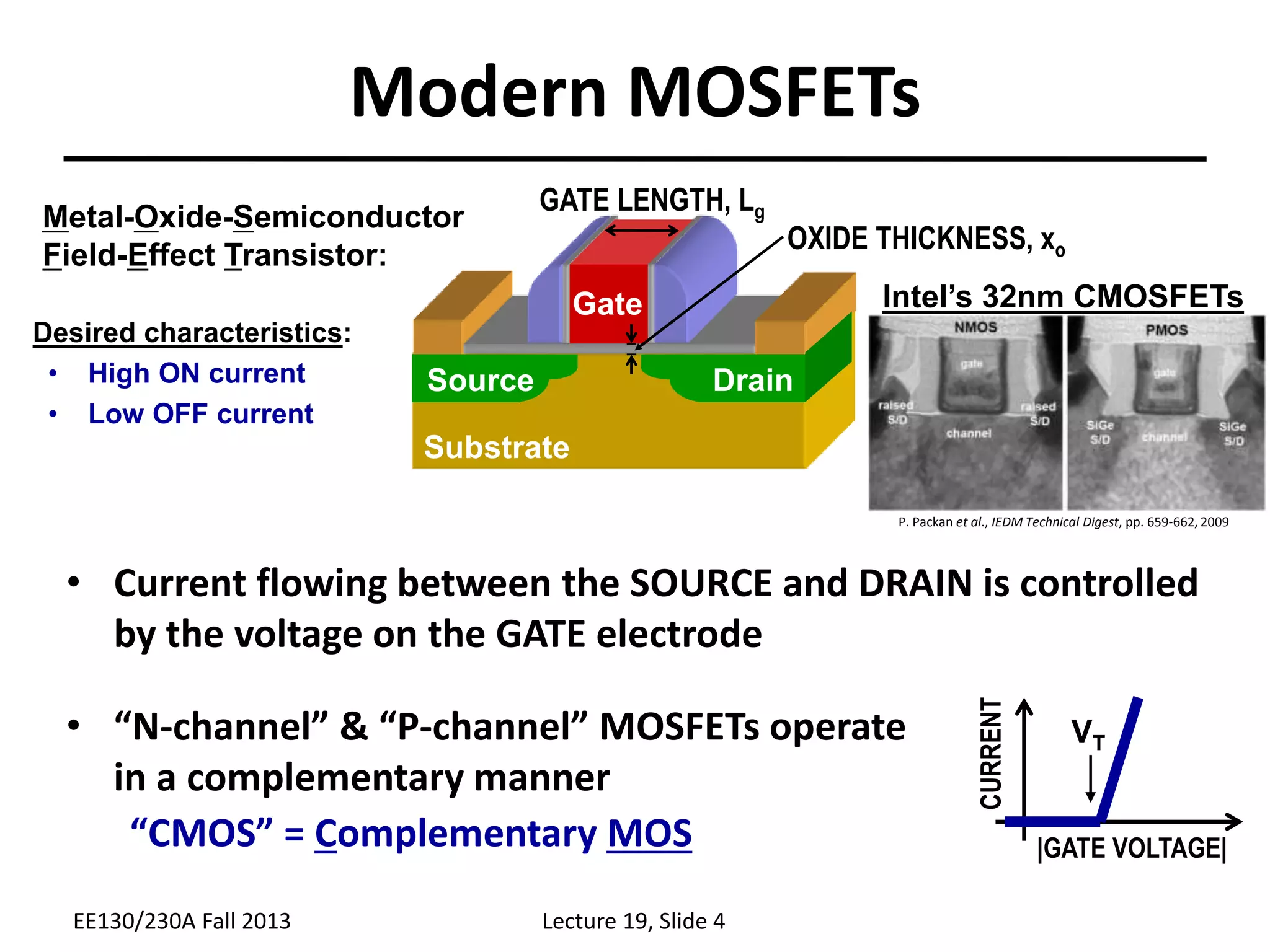 Modern MOSFETs
4
• Current flowing between the SOURCE and DRAIN is controlled
by the voltage on the GATE electrode
Substrate
Gate
Source Drain
Metal-Oxide-Semiconductor
Field-Effect Transistor:
GATE LENGTH, Lg
OXIDE THICKNESS, xo
Desired characteristics:
• High ON current
• Low OFF current
• “N-channel” & “P-channel” MOSFETs operate
in a complementary manner
“CMOS” = Complementary MOS |GATE VOLTAGE|
CURRENT
VT
Intel’s 32nm CMOSFETs
Lecture 19, Slide 4
EE130/230A Fall 2013
P. Packan et al., IEDM Technical Digest, pp. 659-662, 2009
 