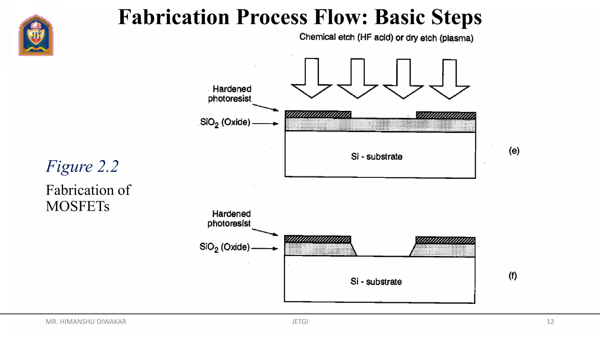 Fabrication Process Flow: Basic Steps
Figure 2.2
Fabrication of
MOSFETs
MR. HIMANSHU DIWAKAR JETGI 12
 