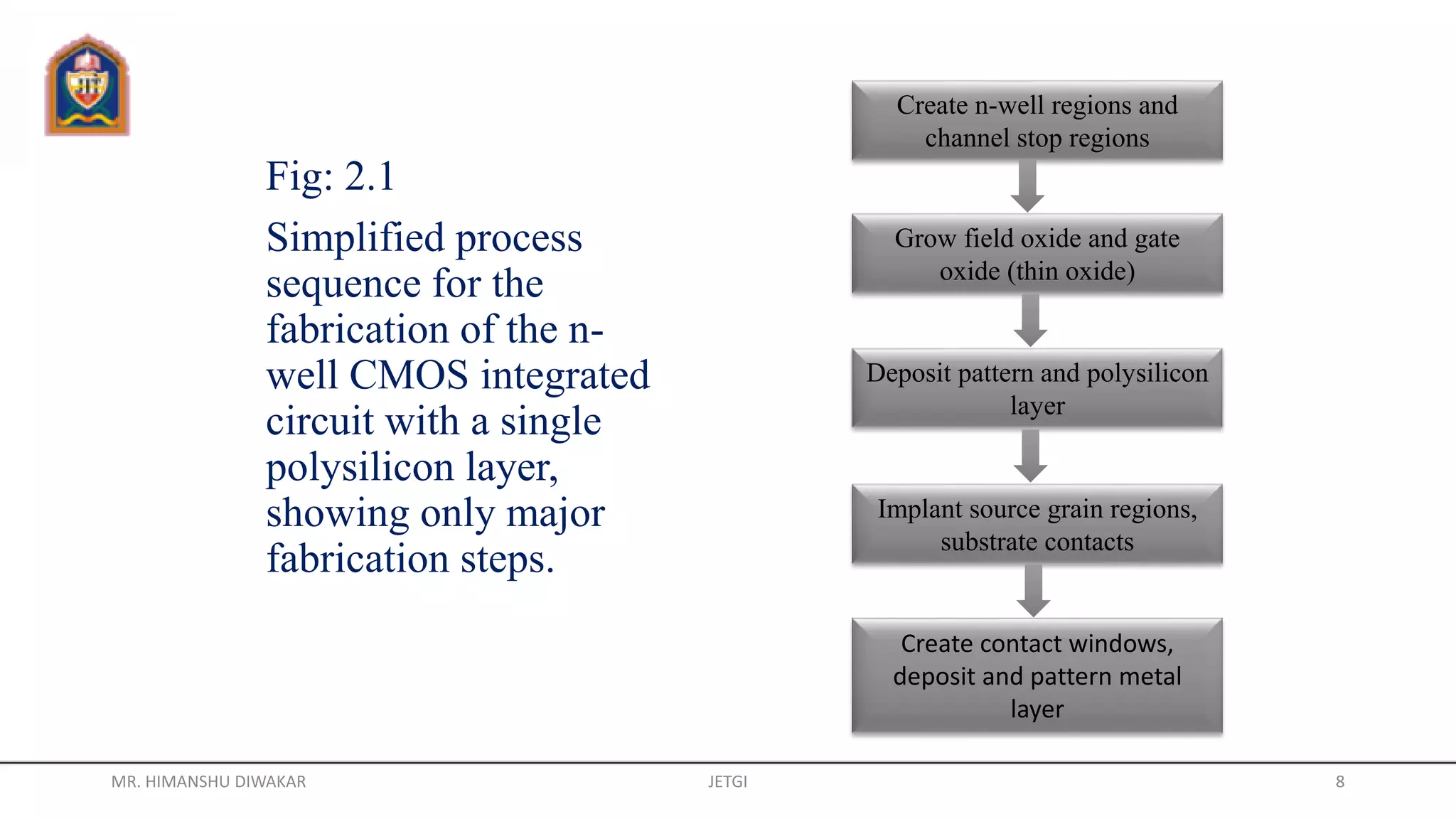 Fig: 2.1
Simplified process
sequence for the
fabrication of the n-
well CMOS integrated
circuit with a single
polysilicon layer,
showing only major
fabrication steps.
MR. HIMANSHU DIWAKAR JETGI 8
Deposit pattern and polysilicon
layer
Implant source grain regions,
substrate contacts
Create contact windows,
deposit and pattern metal
layer
Create n-well regions and
channel stop regions
Grow field oxide and gate
oxide (thin oxide)
 