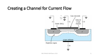 Creating a Channel for Current Flow
ANIL PRASAD DADI/Dept. of ECE 11
 