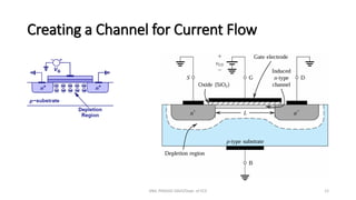Creating a Channel for Current Flow
ANIL PRASAD DADI/Dept. of ECE 12
 