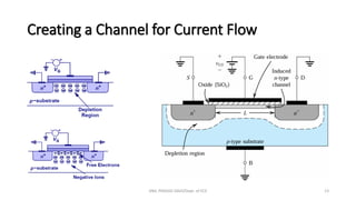 Creating a Channel for Current Flow
ANIL PRASAD DADI/Dept. of ECE 13
 