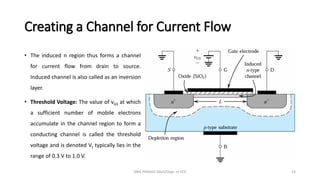 Creating a Channel for Current Flow
• The induced n region thus forms a channel
for current flow from drain to source.
Induced channel is also called as an inversion
layer.
• Threshold Voltage: The value of vGS at which
a sufficient number of mobile electrons
accumulate in the channel region to form a
conducting channel is called the threshold
voltage and is denoted Vt typically lies in the
range of 0.3 V to 1.0 V.
ANIL PRASAD DADI/Dept. of ECE 14
 