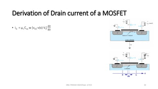 Derivation of Drain current of a MOSFET
• iD = µn Cox w [vGS-v(x)-Vt]
𝑑𝑣
𝑑𝑥
ANIL PRASAD DADI/Dept. of ECE 34
 