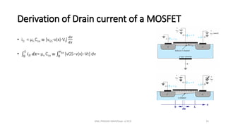 Derivation of Drain current of a MOSFET
• iD = µn Cox w [vGS-v(x)-Vt]
𝑑𝑣
𝑑𝑥
• ‫׬‬
0
𝐿
𝑖𝐷 𝑑𝑥= µn Cox w ‫׬‬
0
𝑣𝐷𝑆
[vGS−v(x)−Vt] dv
ANIL PRASAD DADI/Dept. of ECE 35
 