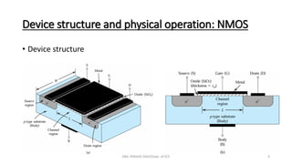 Device structure and physical operation: NMOS
• Device structure
ANIL PRASAD DADI/Dept. of ECE 4
 