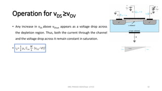 Operation for vDS ≥vOV
• Any increase in vDS above vDSsat appears as a voltage drop across
the depletion region. Thus, both the current through the channel
and the voltage drop across it remain constant in saturation.
• iD=
1
2
µn Cox
𝑊
𝐿
(vGS−Vt)2
ANIL PRASAD DADI/Dept. of ECE 42
 
