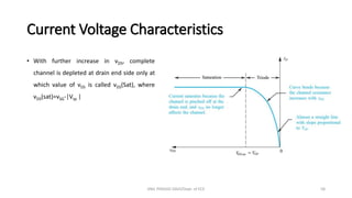 Current Voltage Characteristics
• With further increase in vDS, complete
channel is depleted at drain end side only at
which value of vDS is called vDS(Sat), where
vDS(sat)=vSG-|Vtp |
ANIL PRASAD DADI/Dept. of ECE 58
 