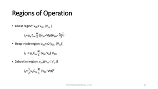 Regions of Operation
• Linear region: vSD< vSG-|Vtp |
iD= µp Cox
𝑾
𝑳
[(vSG−Vtp)𝒗𝑺𝑫−
𝒗𝑺𝑫
𝟐
𝟐
]
• Deep triode region: vSD<<2(vSG-|Vtp|)
iD = µp Cox
𝑾
𝑳
(vSG-Vtp) 𝒗𝑺D
• Saturation region: vSD≥(vSG-|Vtp|)
iD=
𝟏
𝟐
µpCox
𝑾
𝑳
(vSG−Vtp)𝟐
ANIL PRASAD DADI/Dept. of ECE 60
 