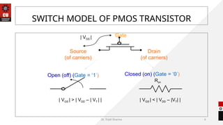 Pmos Vt Comprehensive Study of MOS Capacitors and MOSFET Operations in VLSI ...