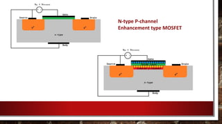 N-type P-channel
Enhancement type MOSFET
 