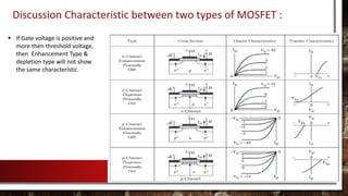 Discussion Characteristic between two types of MOSFET :
 If Gate voltage is positive and
more then threshold voltage,
then Enhancement Type &
depletion type will not show
the same characteristic.
 