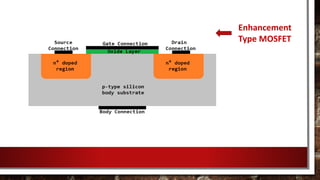 Enhancement
Type MOSFET
 