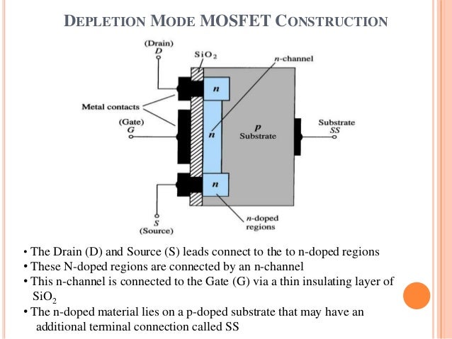 Mosfet