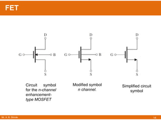 Mr. A. B. Shinde
FET
14
Circuit symbol
for the n-channel
enhancement-
type MOSFET
Modified symbol
n channel.
Simplified circuit
symbol
 