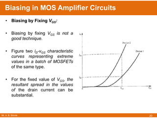 Mr. A. B. Shinde
Biasing in MOS Amplifier Circuits
20
• Biasing by Fixing VGS:
• Biasing by fixing VGS is not a
good technique.
• Figure two iD-vGS characteristic
curves representing extreme
values in a batch of MOSFETs
of the same type.
• For the fixed value of VGS, the
resultant spread in the values
of the drain current can be
substantial.
 