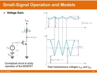 Mr. A. B. Shinde
Small-Signal Operation and Models
38
 Voltage Gain:
Conceptual circuit to study
operation of the MOSFET Total instantaneous voltages vGS and vDS
 