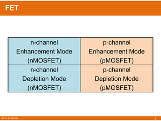 Mr. A. B. Shinde
FET
4
n-channel
Enhancement Mode
(nMOSFET)
p-channel
Enhancement Mode
(pMOSFET)
n-channel
Depletion Mode
(nMOSFET)
p-channel
Depletion Mode
(pMOSFET)
 