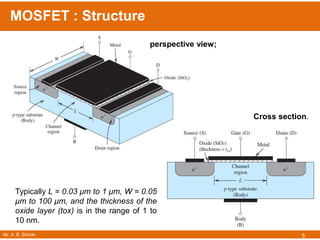 Mr. A. B. Shinde
MOSFET : Structure
5
Typically L = 0.03 μm to 1 μm, W = 0.05
μm to 100 μm, and the thickness of the
oxide layer (tox) is in the range of 1 to
10 nm.
perspective view;
Cross section.
 