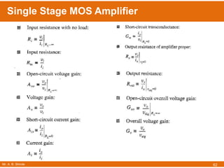 Mr. A. B. Shinde
Single Stage MOS Amplifier
62
 