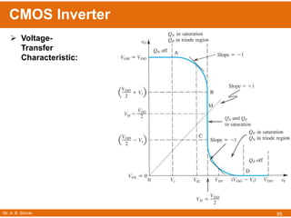 Mr. A. B. Shinde
CMOS Inverter
85
 Voltage-
Transfer
Characteristic:
 