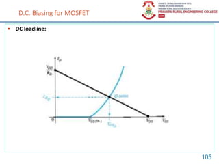 D.C. Biasing for MOSFET
• DC loadline:
105
 