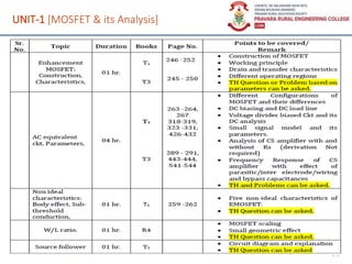 UNIT-1 [MOSFET & its Analysis]
11
 