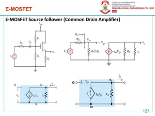 E-MOSFET
E-MOSFET Source follower (Common Drain Amplifier)
131
S
DG
+ vgs - S
D
G
ro
 
