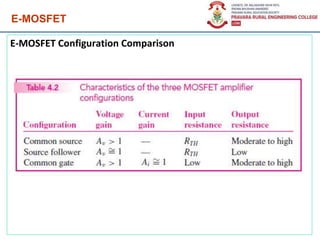 E-MOSFET
E-MOSFET Configuration Comparison
 