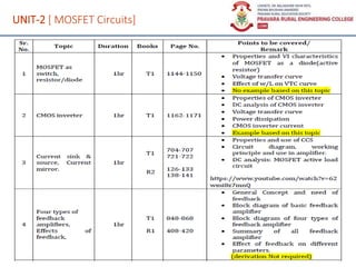 UNIT-2 [ MOSFET Circuits]
14
 