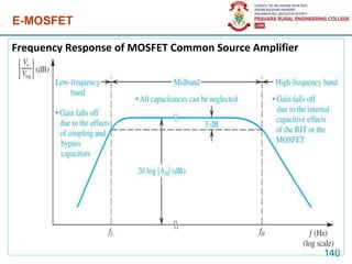 E-MOSFET
Frequency Response of MOSFET Common Source Amplifier
140
 