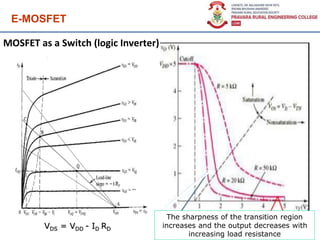 E-MOSFET
MOSFET as a Switch (logic Inverter)
151VDS = VDD - ID RD
The sharpness of the transition region
increases and the output decreases with
increasing load resistance
 