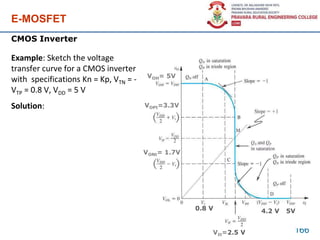 E-MOSFET
Example: Sketch the voltage
transfer curve for a CMOS inverter
with specifications Kn = Kp, VTN = -
VTP = 0.8 V, VDD = 5 V
Solution:
166
CMOS Inverter
VOPt=3.3V
VONt= 1.7V
VIt=2.5 V
0.8 V
VOH= 5V
4.2 V 5V
 
