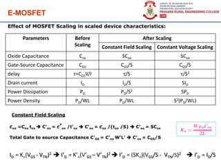 E-MOSFET
Effect of MOSFET Scaling in scaled device characteristics:
Parameters Before
Scaling
After Scaling
Constant Field Scaling Constant Voltage Scaling
Oxide Capacitance Cox SCox SCox
Gate-Source Capacitance CGS CGS/S CGS/S
delay τ=CGSV/I τ/S τ/S2
Drain current ID ID/S SID
Power Dissipation PD PD/S2 SPD
Power Density PD/WL PD/WL S3(PD/WL)
𝜖ox =Cox tox  C’ox = 𝜖’ox /t’ox  C’ox = 𝜖ox /(tox /S)  C’ox = SCox
Total Gate to source Capacitance C’GS = C’ox W’L’  C’ox = CGS/S
ID = Kn(VGS - VTN)2  I’D = K’n(V’GS – V’TN)2  I’D = (SKn)(VGS/S - VTN/S)2  I’D = ID/S
Constant Field Scaling
 